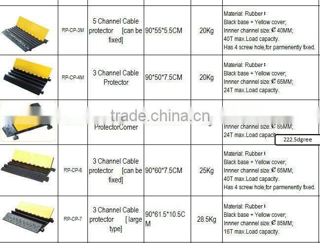 2015 3-Channel High Quality Rubber Cable Protector Ramp road stage cable