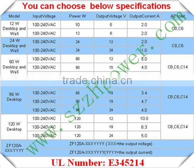 car charger usb 1000ma EU US AU UK EK pass UL.KC.FCC.SAA.for LED monitor,POS,CCTV camera