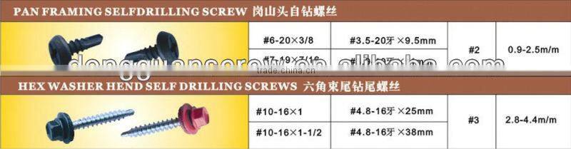2013 hot selling self tapping screw