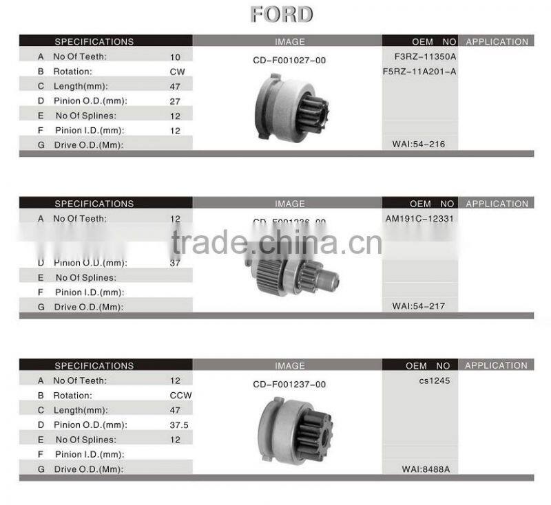 Mercedes auto starter drive parts, WAI NO.:54-9151