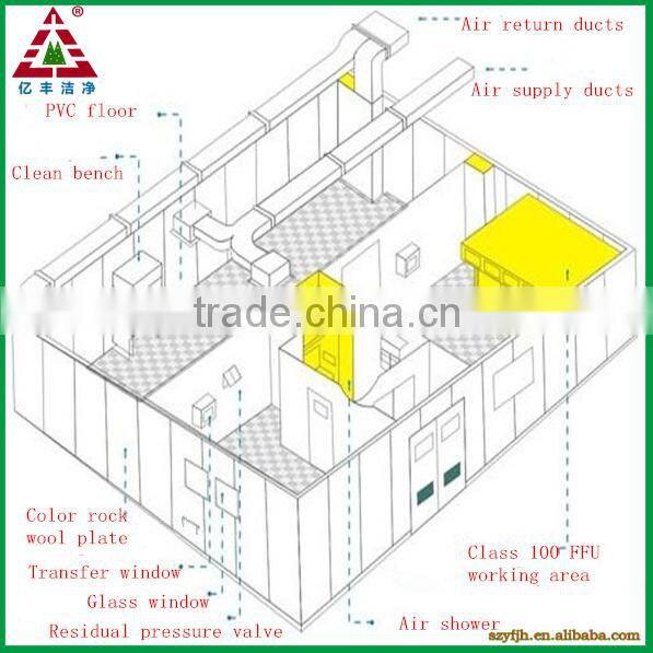 low price clean room Design Build and Install cleanroom free clean room design
