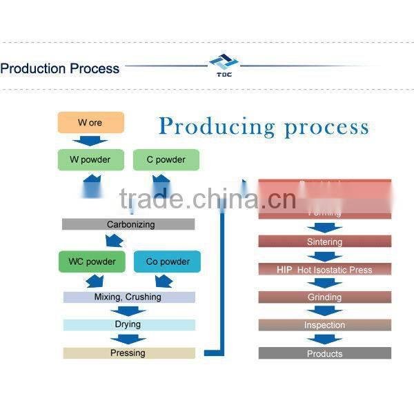 High Quality of scrap ms plates Made in China