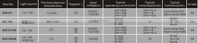 JP-824126 12*3w high power RGB led step deck light,garden underground light