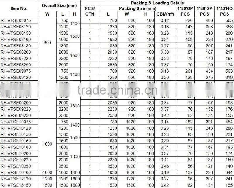 RH-VFSE SECC Base +SS Mesh Single Supermarket Vegetable And Fruit Display Shelf