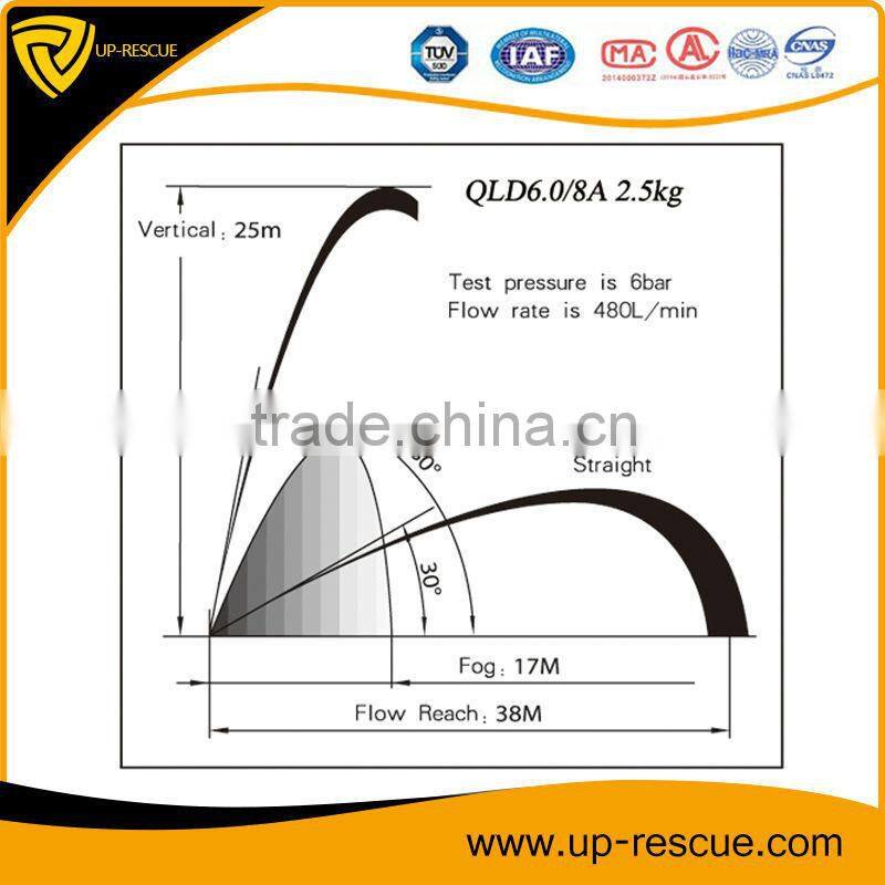 Emergency rescue tools water jet hose nozzle En standard 2.5'' fire nozzle