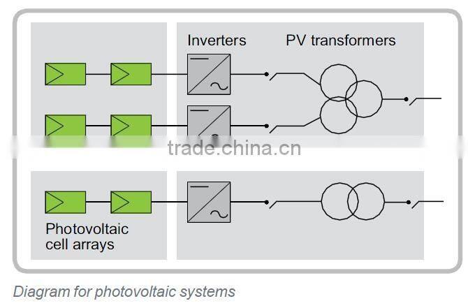 Photovoltaic transformer/Solar power plant transformer