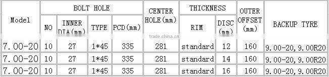 7.0-20truck steel wheel rim