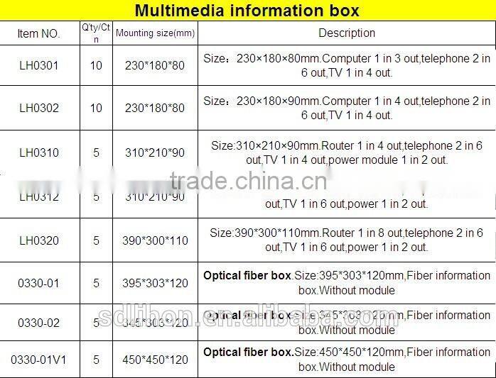 Fiber optical to the home Pro audio module