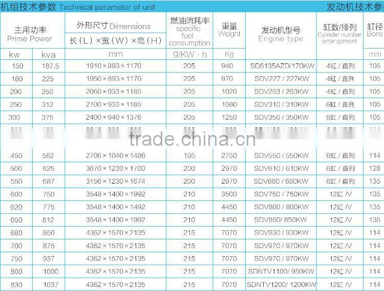 Low noise soundproof 450kw genset by cheap diesel jiangsu new energy engine