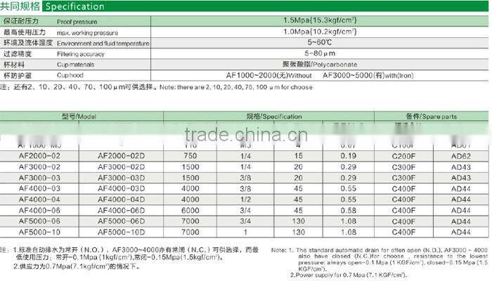 CKD Type Filter Air R1000-6-W-L-BW