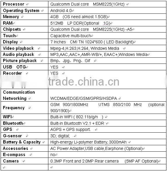 Cost and value to satisfy Tablet PC