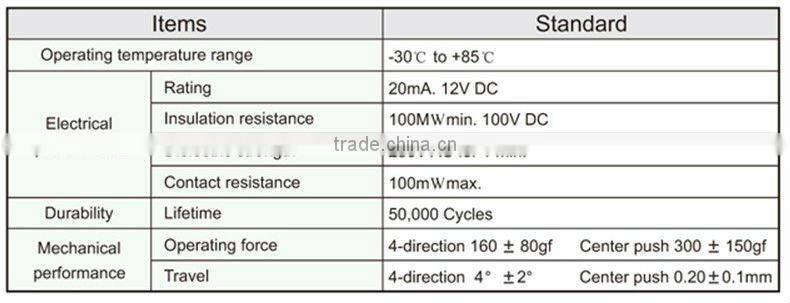 FTMHM16 10*10mm 4-direction & center-push tact switch smd