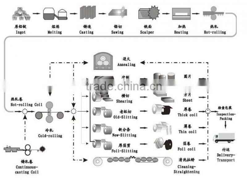 PVC/ABS/EPDM/PP/TPE attach aluminium strip for car weather strips