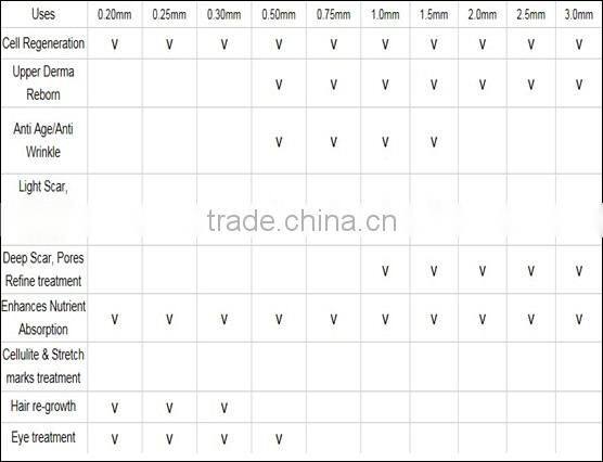 professional derma roller auto microneedle therapy system thread lifting needle
