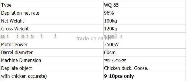 Weiqian chicken plucker on sale with CE apprived WQ-65