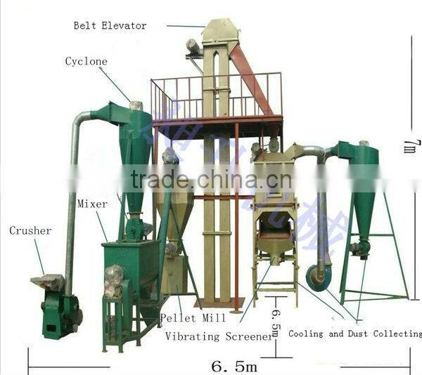 0.5 t capacity machine for make pellet wood / Small Capacity Wood Pellet Making Machine