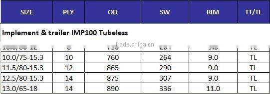 implement tire trailer tire 13.0/65-18
