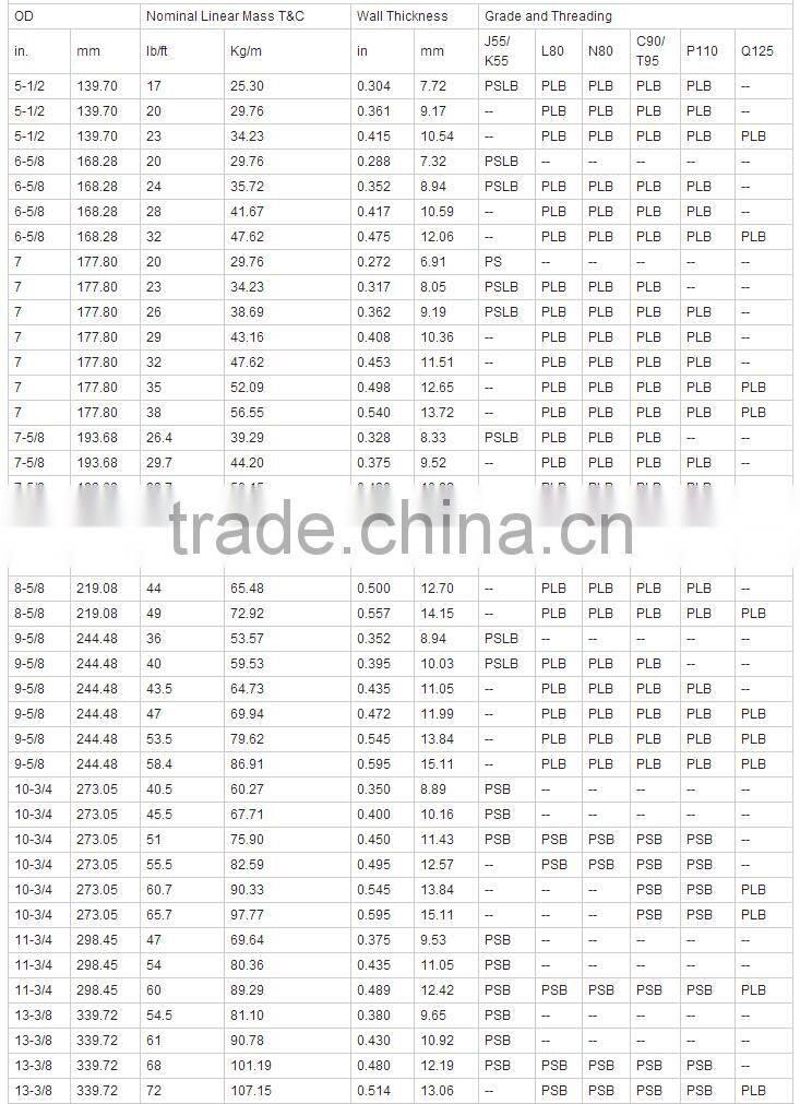 API 5CT Seamless Steel Pipe