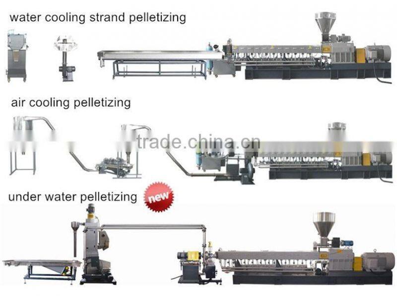 HS Planer Type Pelletizer in Granulator