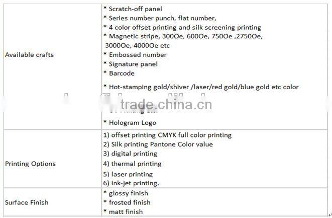 Factory Price Material pvc 125KHZ Smart cards pvc plastic Inlay sheet