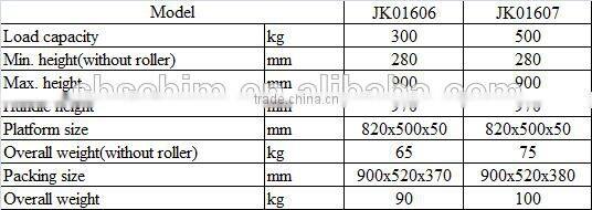 Portable 300/500kg Pedal Hand Lift Table With Roller