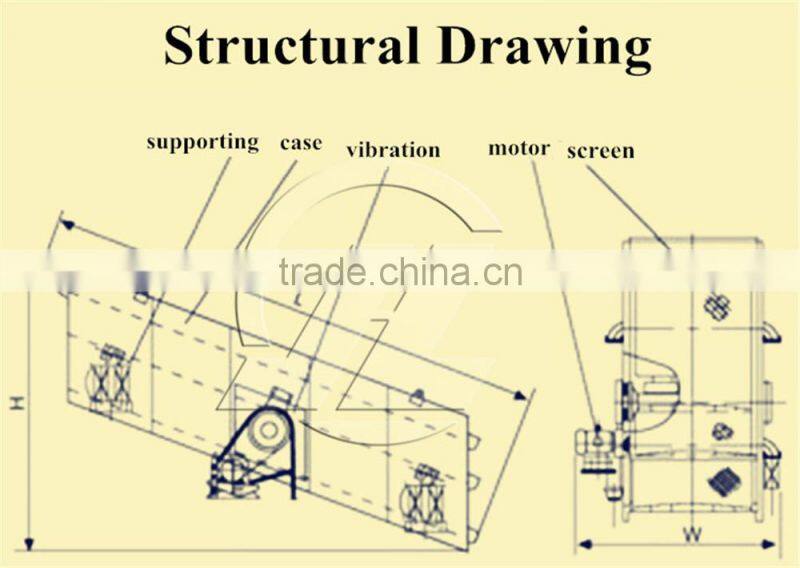 HSM Professional Best Price Bearing Vibrating Screen