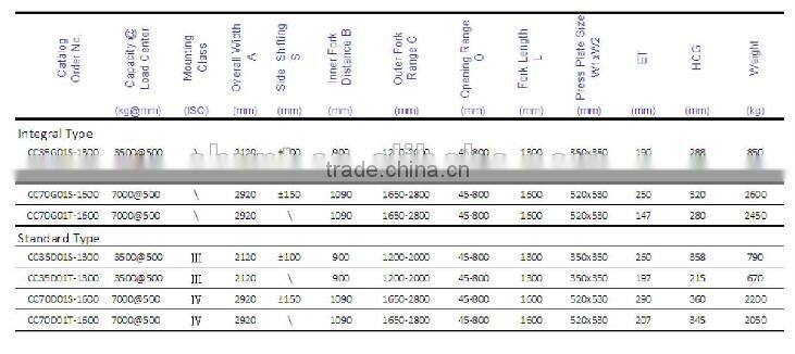 load stabilizer of forklift trucks for machinery or chemistry food industry