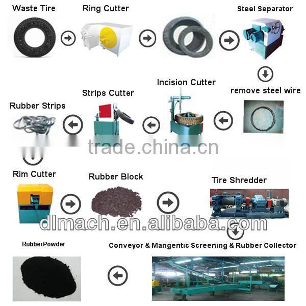 Waste Tire Cutting Machine Tire Shredder XKP-560