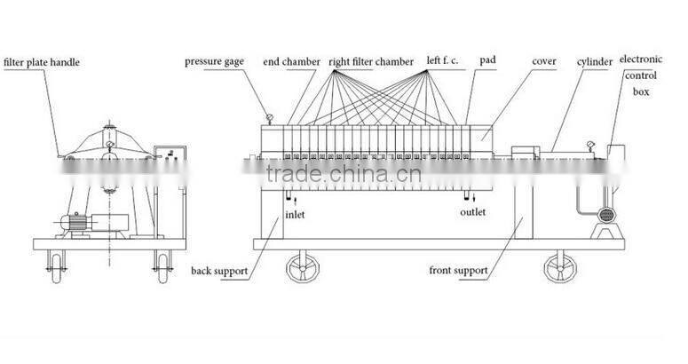 mobile sludge dewatering filter press used for fermentation, enzymes, RNA gelatin, food and beverage