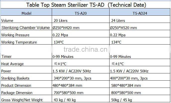 Bluestone Digital Display Table Top Automatic Autoclave Sterilizer