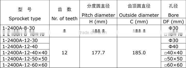 Plastic Sprocket for 2400 Plastic Conveyor Belt