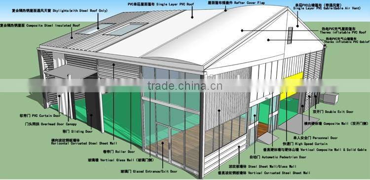 Temporary warehouse structures prefab warhouse building movable warehouse