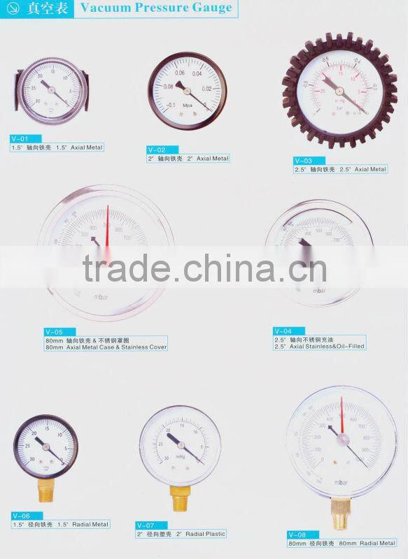 Plastic Pressure Gauge