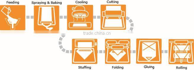 Anko Frozen Vegetarian Food Spring Roll Machine