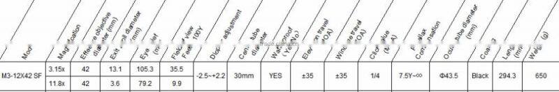 Ar15 Ak47 Same Caliber Weapon Live Tested Recoile Resistant Military Grade Tactical M3-12X42sf Rifle Scope