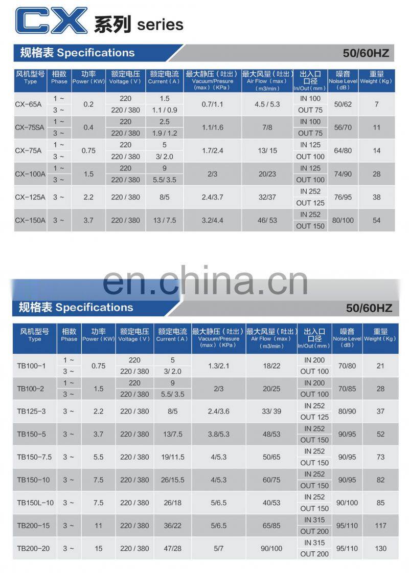 Centrifugal Type Fan Circulation Blowers For Hot Air