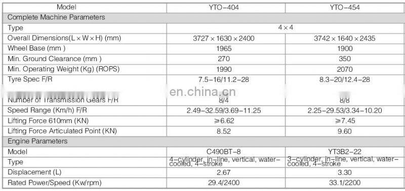 Chinese top brand DONGFANGHONG YTO 454 tractor