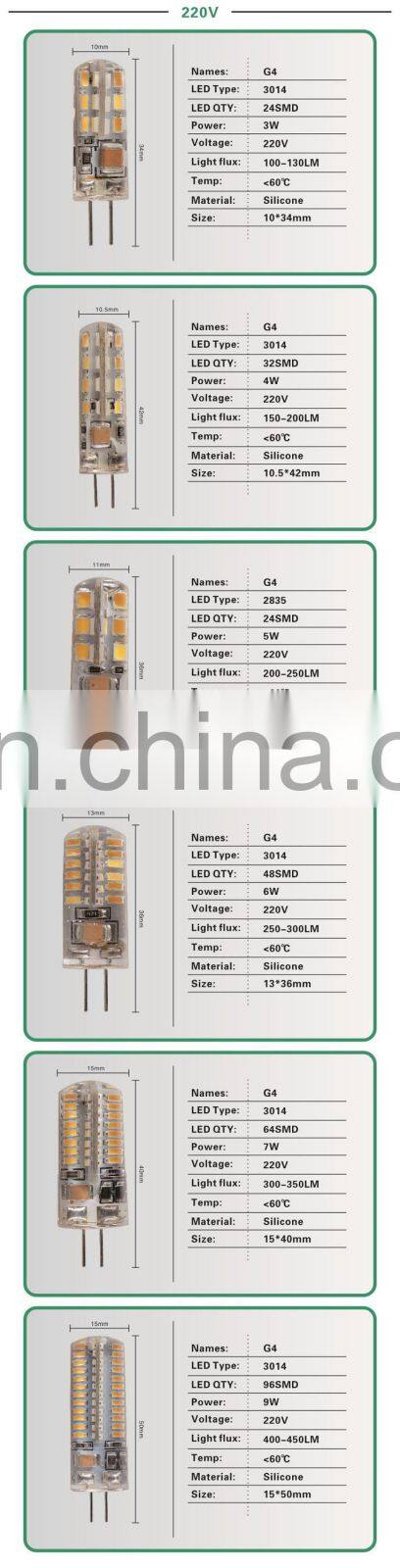 G4 LED Bulb AC DC 12V 220V 3w 5w 6w Replace 10w 20w 30w halogen Light 360 Beam Angle G4 Christmas LED Lamps