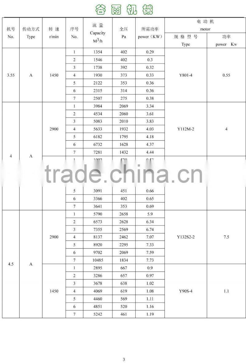 4-68 type centrifugal dust collecting system blower