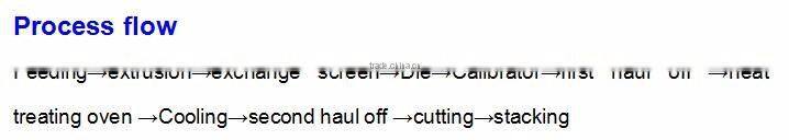 Production line for Polypropylene corrugated sheet