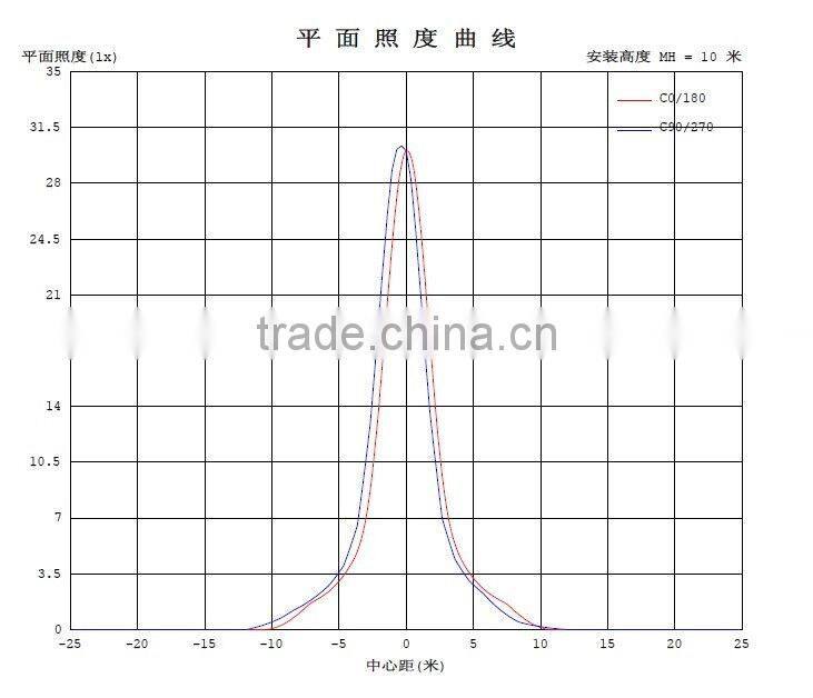 15W high luminous flux black LED light for Italian