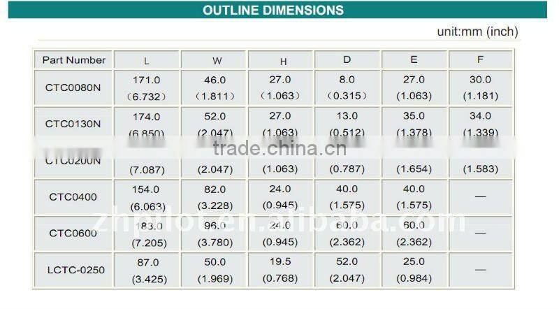 Clamp-on Current Transformers 2