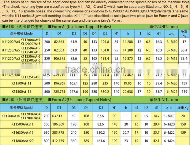 Short conical series chuck series A