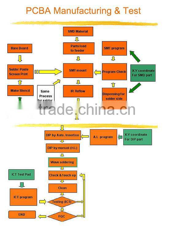 Vending Coffee Machine PCB,Vending Water Machine PCB,Vending control board