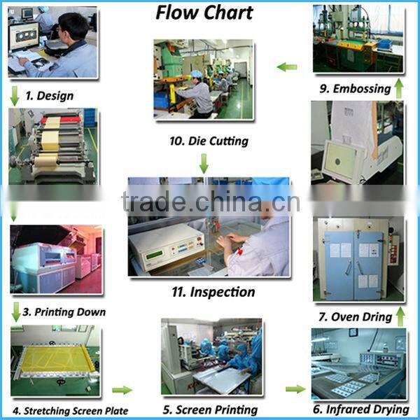 Custom Pcb Luminous Ink Colorful Membrane Keyboard