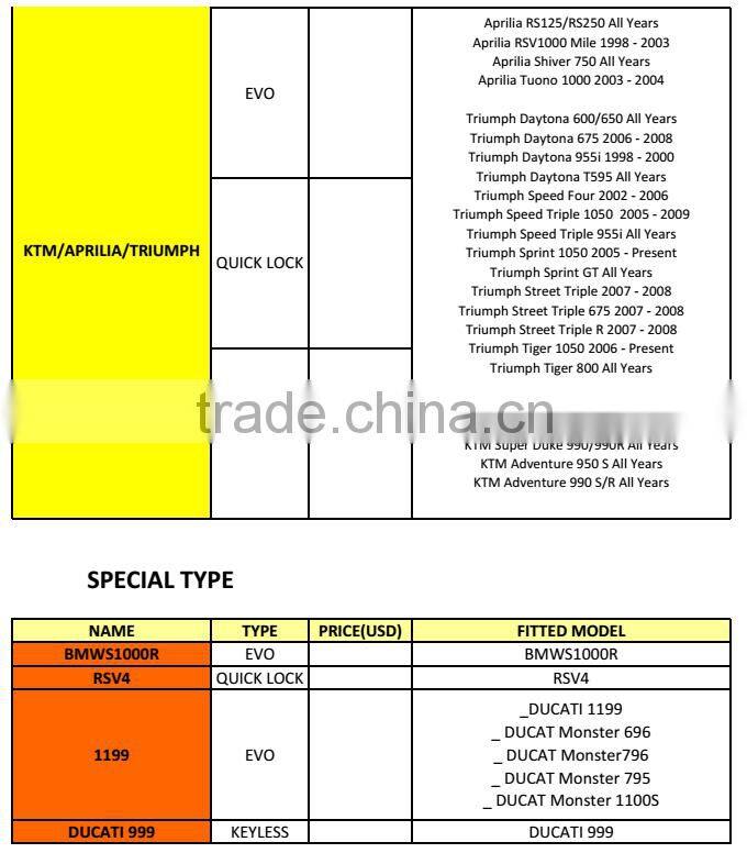 Soto Racing - Motorcycle New CNC Aluminum Fuel Gas CAPS Tank Cap tanks Cover With Rapid Locking For Kawasaki ZX-6R ZX-10R ZX-14R