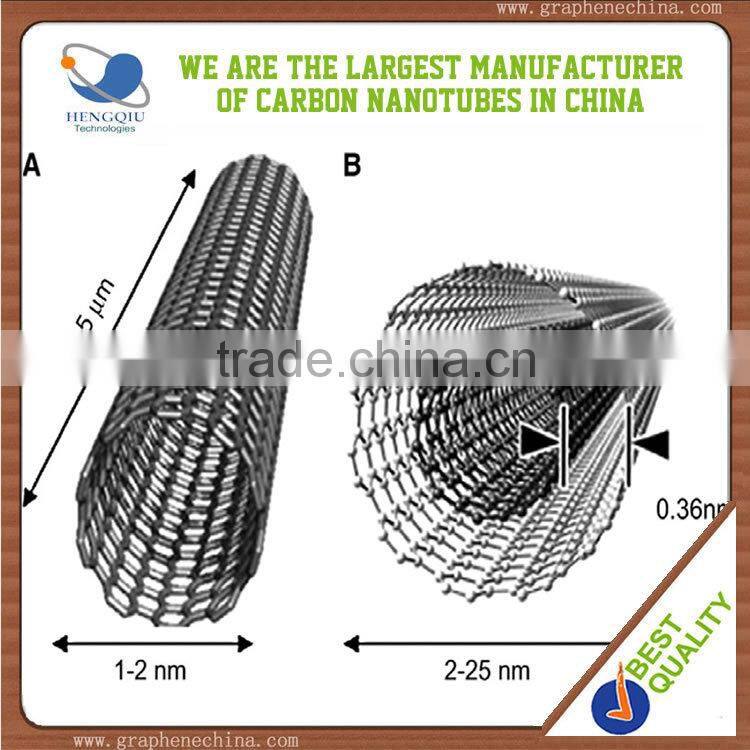 Graphitized multi walled carbon nanotubes