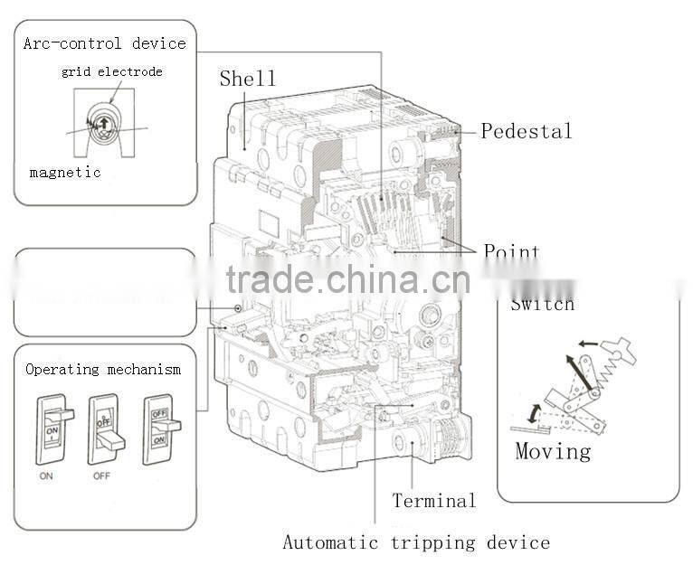 NF 63CS Mitsubishi MCCB