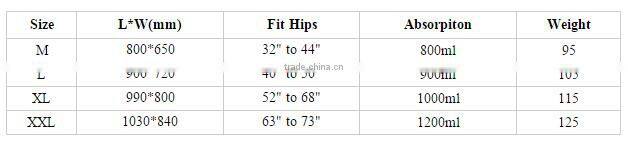 Elderly care products home, innovative adult diapers manufacturers china