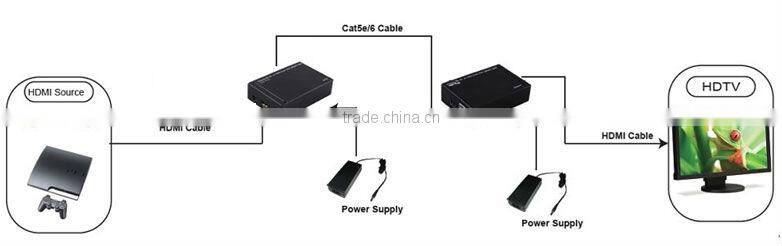 1080p dual cat cables 60m HDMI Extender with 3D